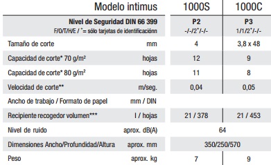 Características Intimus Pro 1000