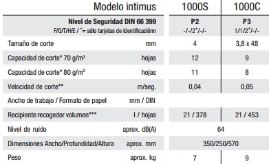Características Intimus Pro 1000