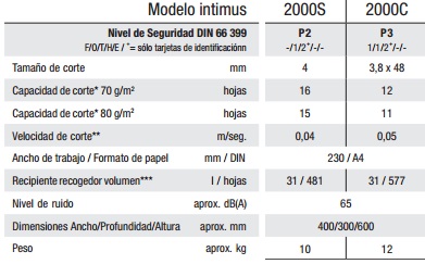Características Intimus Pro 2000