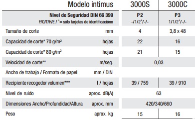 Características Intimus Pro 3000