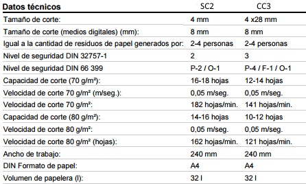 Características Intimus Pro 3000